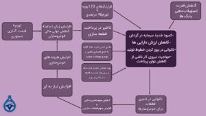 تاثیر تورم بر صنعت قطعه سازی
